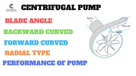 centrifugal pump impeller blade angle|special impeller blade angle.